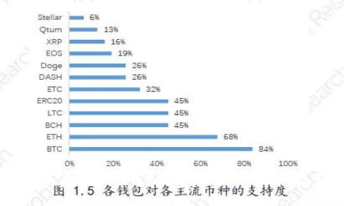 :
全面解析以太坊Swarm官网:分布式存储的未来