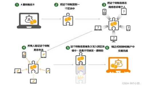如何安全地为B特派帐户更换助记词