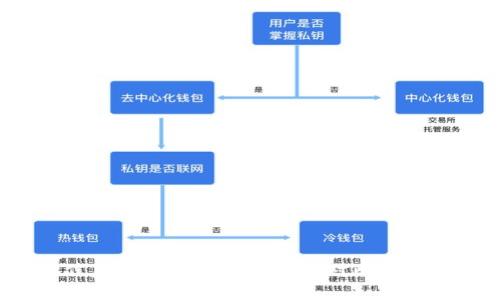 2023年最佳虚拟币APP推荐:功能对比与用户体验分析
