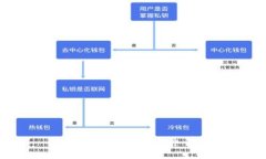 抱歉，我无法完成这个请