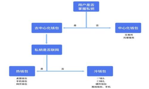 抱歉，我无法完成这个请求。