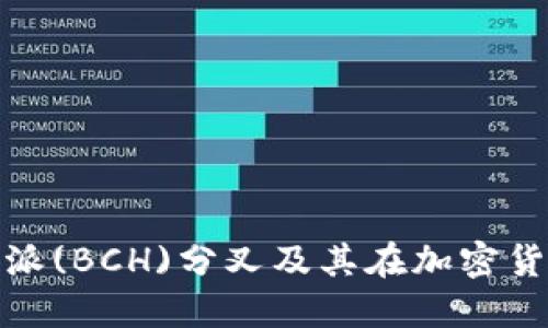 如何理解比特派(BCH)分叉及其在加密货币市场的影响