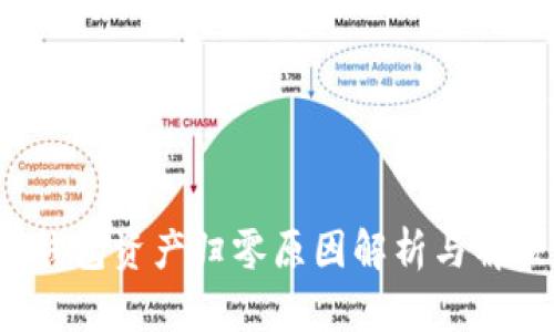 b特派钱包资产归零原因解析与解决方案