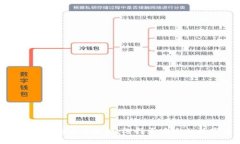 B特派钱包与TP钱包安全性