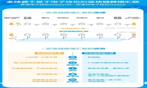 比特派在大陆的应用与发展前景分析