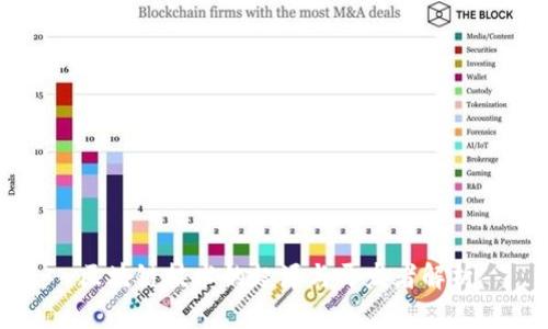 区块链技术的起源与开发者解析