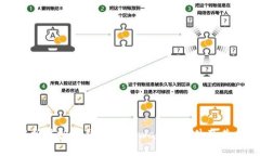 深入解析虚拟币钱包中的
