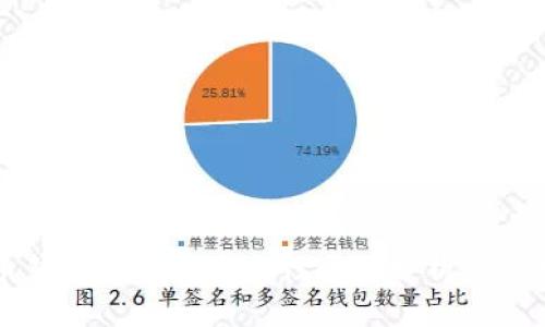 虚拟币钱包密盾的安全性全面分析及使用指南