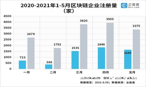 完整的区块链程序开发教程PDF下载及学习指南