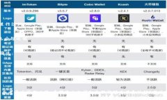 jiaoti如何注销B特派账号？