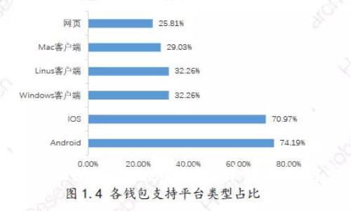 如何下载并使用正版BitKeep钱包：详细指南与常见问题解答