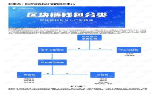 全面解析：如何有效使用加密货币平台钱包