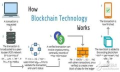 盘古社区BK钱包操作OSK教程