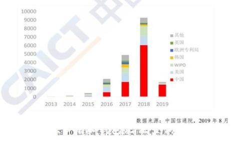 如何解决B特派钱包无法查询余额的问题
