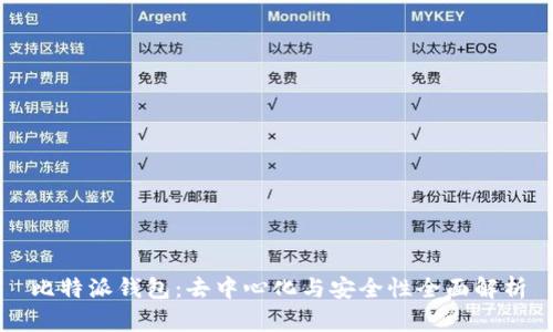 比特派钱包:去中心化与安全性全面解析