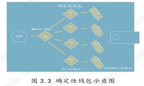 深入解析区块链技术及其与AC钱包的关系