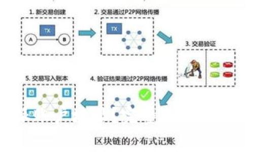 什么是B特派账户地址?完整指南与常见问题解答