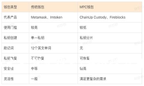 2023年加密货币十大钱包推荐:安全性与易用性的完美结合