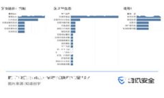   比特派不能买卖的原因与