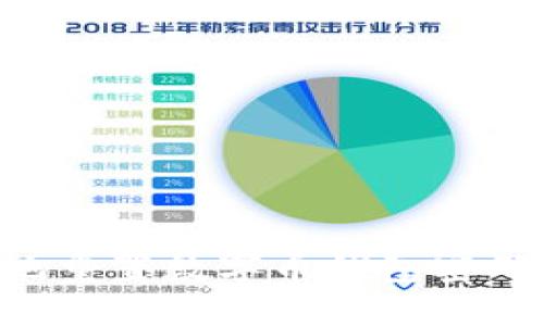 如何安全地重置数字币钱包密码：全面指南