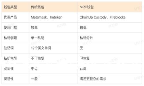 全面区块链钱包攻略:安全、选择与使用指南