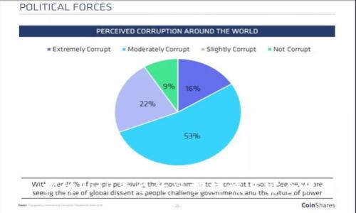 深入探讨BitP平台的风控措施与安全性保障