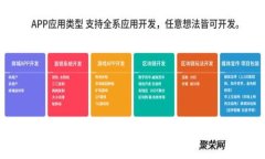 2023年比特派钱包买币指南