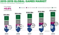 2023年Bitpie钱包资产导入全