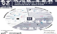 当使用 BitP 服务器时，如