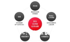 如何在TP钱包中使用CHC：详