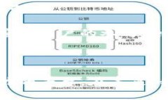 BitP是什么网络？在数字货