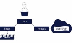 在哪里购买比特派硬件钱