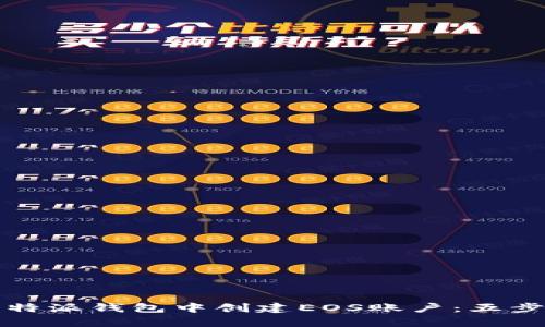 如何在比特派钱包中创建EOS账户：五步简单指南