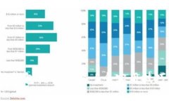 2023年比特派钱包挖矿攻略