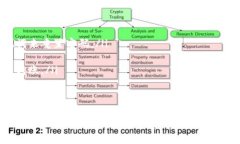   如何安全便捷地使用Bi