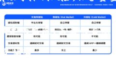   TRx与USDT自动兑换的详细