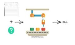 汉字可以通过不同的方法