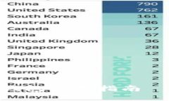 新手必看：区块链钱包使