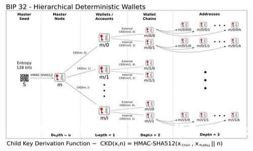 比特派钱包：你的数字资产安全新选择，了解其硬件钱包功能与特点