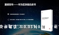 2023年狗狗币最新价格解读