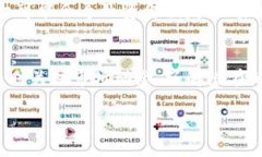 tiaoti揭秘 BitKeep 钱包挖矿