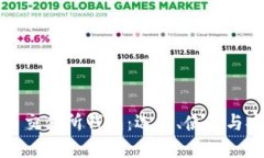 数字货币交易所钱包：选