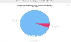 BitP钱包使用体验与评测：